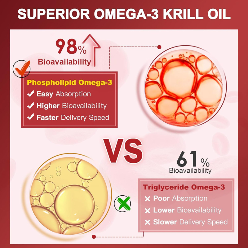 Suplement z olejem krillowym o – Krill Oil Supplement recenzja i cena