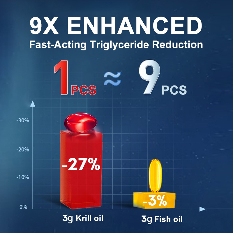 Antarktyczny olej z krillu 200 – Krill Oil Supplement recenzja i cena